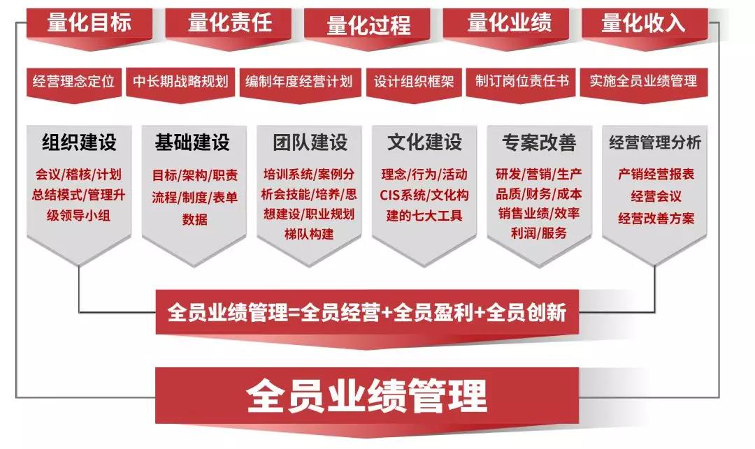 熱烈祝賀2018年9月越南永興鋁業(yè)有限公司企業(yè)管理升級(jí)項(xiàng)目取得圓滿成功并續(xù)約！