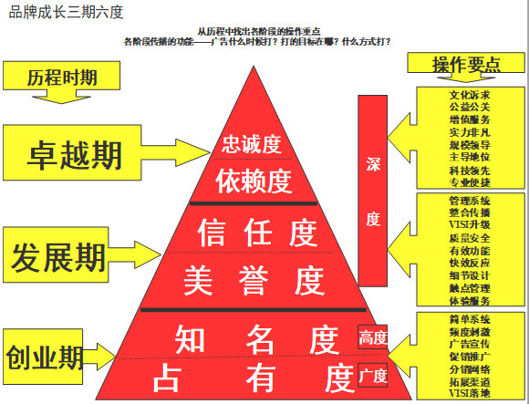 【營銷管理】企業(yè)如何選擇品牌戰(zhàn)略？