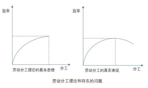 什么是業(yè)務(wù)流程重組？業(yè)務(wù)流程重組的意義方法
