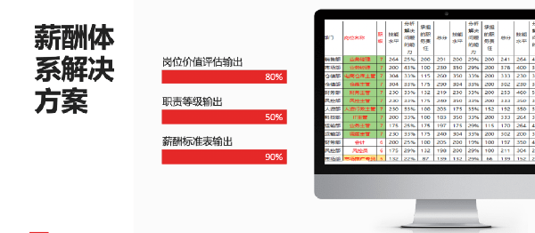 2021年廣東全儲物流有限公司薪酬績效管理體系建設(shè)項目圓滿成功！
