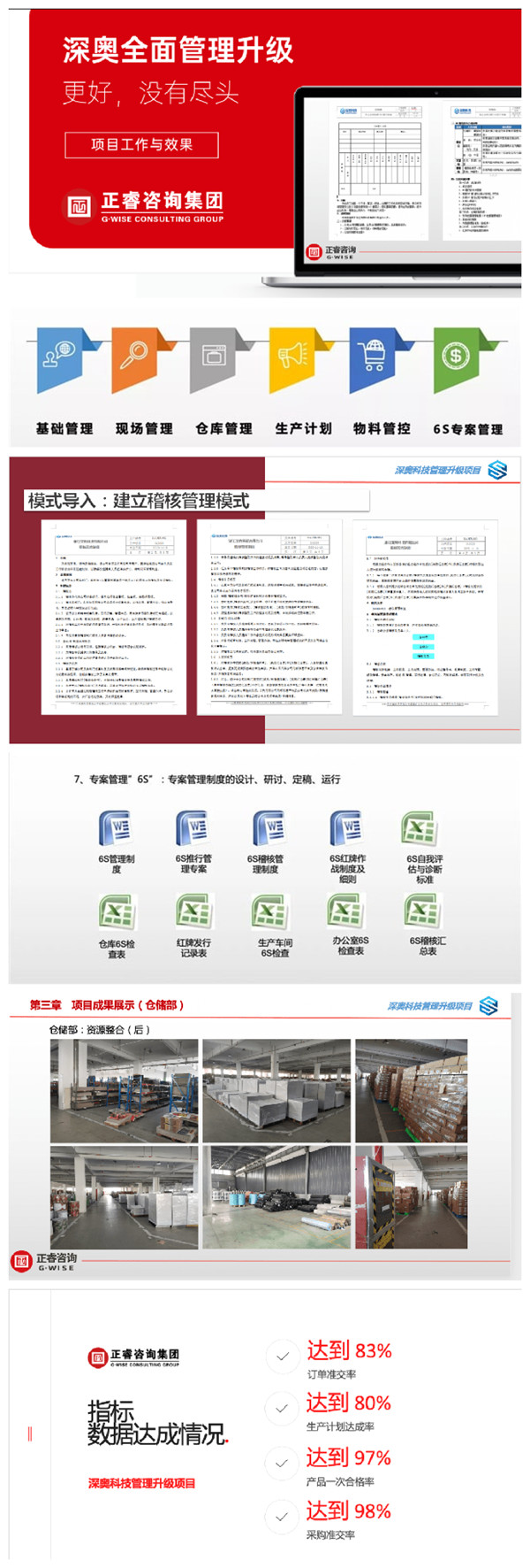 2021年浙江深奧科技有限公司系統(tǒng)管理升級項目圓滿成功！