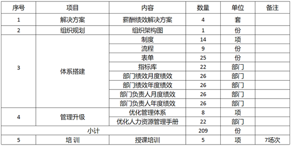 廣東萬事泰集團(tuán)有限公司固基提效、管理升級項(xiàng)目圓滿成功