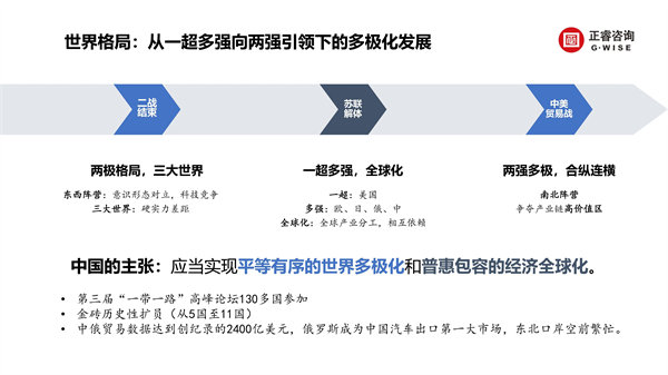 正睿咨詢集團新質(zhì)生產(chǎn)力系列課程之《新形勢、新規(guī)劃、新未來》