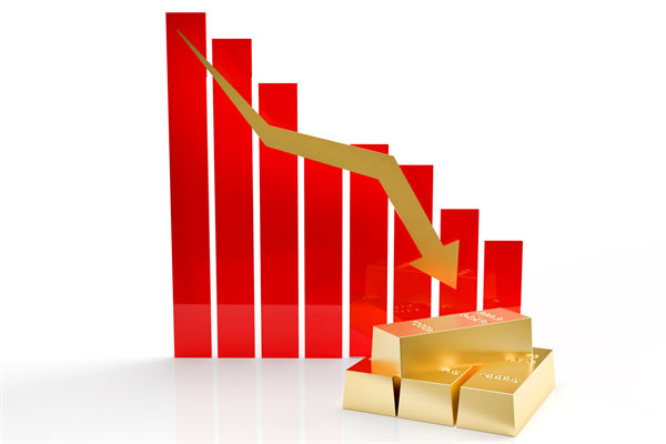 金價(jià)連跌5天創(chuàng)兩月新低，企業(yè)預(yù)算管理對(duì)此怎么看？
