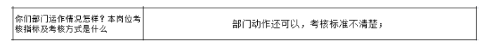 公司各部門沒有明確的管理指標，如何設(shè)計解決思路？