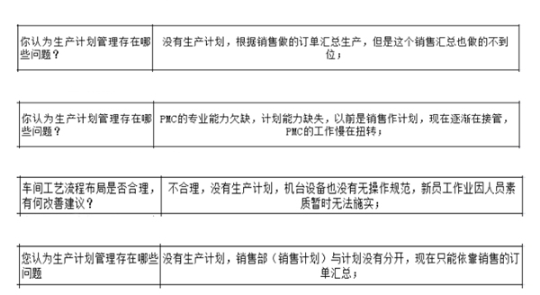 PMC沒做生產(chǎn)計(jì)劃，經(jīng)常出現(xiàn)插單生產(chǎn)情況怎么解決？