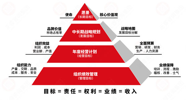 績效變革阻力大，績效咨詢保駕護航推動平穩(wěn)落地！