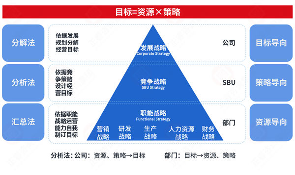 市場(chǎng)突變計(jì)劃失效，年度計(jì)劃如何靈活應(yīng)對(duì)突發(fā)情況？