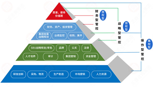 集團(tuán)管控過度集權(quán)，子公司創(chuàng)新活力如何破局釋放？