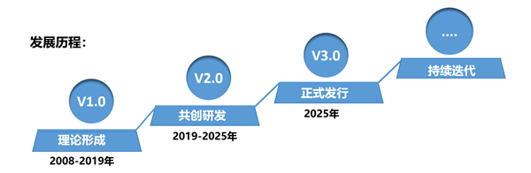 SMS戰(zhàn)略管理系統(tǒng)：開啟企業(yè)數(shù)智化戰(zhàn)略新征程！