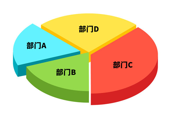 各部門爭(zhēng)搶預(yù)算資源，資源內(nèi)耗困局該如何去打破？