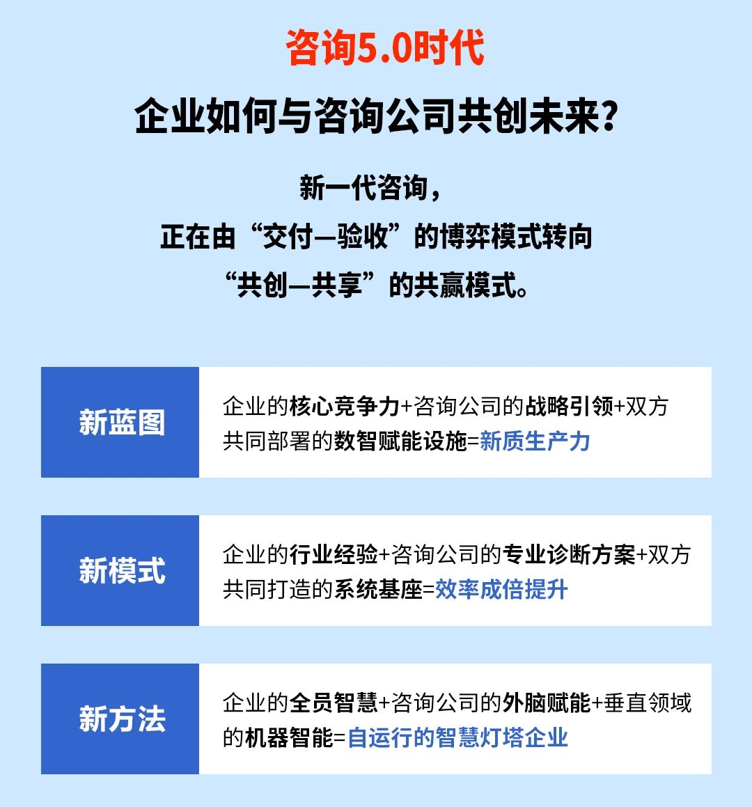 戰(zhàn)略突圍，數(shù)字賦能——從戰(zhàn)略到執(zhí)行SMS產(chǎn)品說明會
