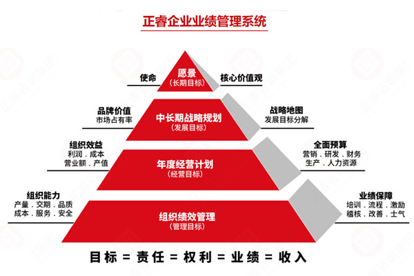 薪酬績效管理咨詢公司推薦，如何讓薪酬和績效真掛鉤見效？