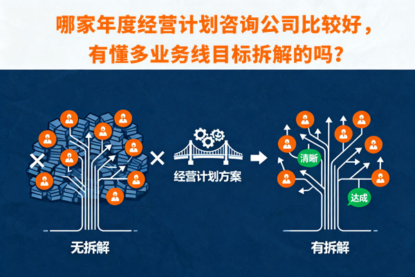 哪家年度經(jīng)營(yíng)計(jì)劃咨詢公司比較好，有懂多業(yè)務(wù)線目標(biāo)拆解的嗎？